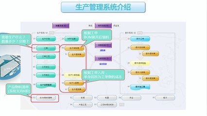 工廠云ERP系統 為中小企業量身打造的生產管理軟件