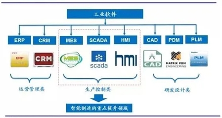 智能化工廠的六大核心特征及其對定制化企業管理軟件開發的關鍵影響