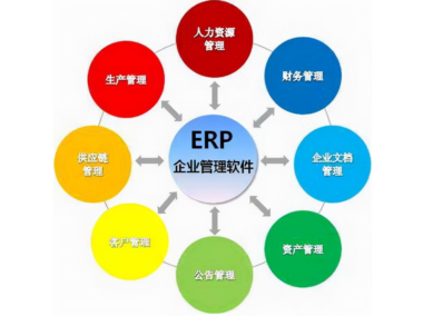 金博企業ERP系統 集成化企業管理軟件解決方案