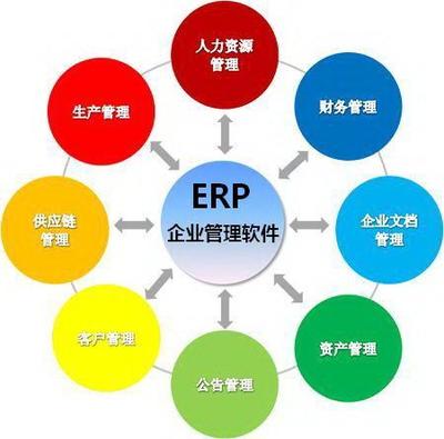 ERP管理系統(tǒng) 驅(qū)動企業(yè)數(shù)字化轉(zhuǎn)型與高效運營的核心引擎